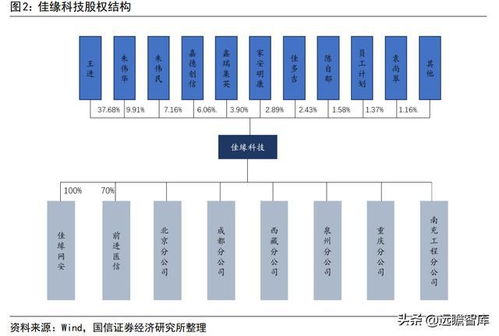 佳緣科技 軍工網(wǎng)絡(luò)安全與信息化的領(lǐng)軍者